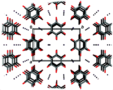 Crystal packing of Cs2DHQ viewed in the direction [001]. Caesium cations are depicted as spheres of arbitrary radii. Disordered DHQ2− anions are located on a crystallographic mirror plane and are therefore parallel.