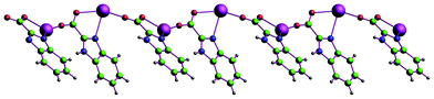 1D infinite chain structure in compound 1.