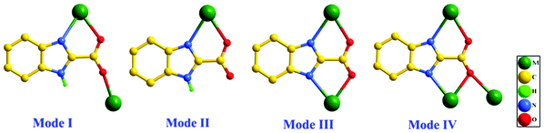 Diverse coordination modes of H2BIC (M = metal).