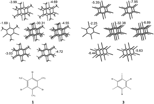 Packing of stacked columns in crystals 1 and 3. Numbers near columns indicate the energy of interaction of the basic molecule with neighbors within the column (for central column) and with molecules belonging to each neighboring column.