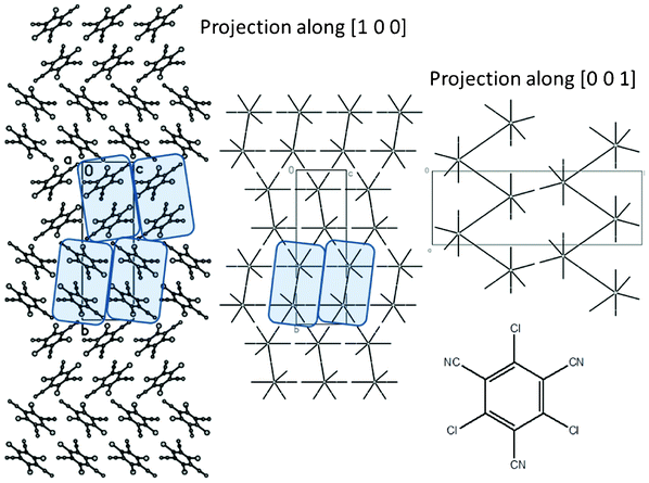 Packing of molecules and hedgehogs of intermolecular interactions in crystal of 7. Corrugated columns are highlighted.