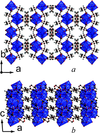 The structure of 13 showing the a) ab and b) ac plane. The colours are the same as in Fig. 1 and both components of the disorder ligand are displayed.