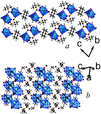 Crystal structure of 7 showing a) the arrangement of neighbouring layers and b) the layer architecture. Both components of the disordered methyl substituents are displayed. The colours are the same as Fig. 5.