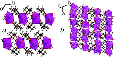 The structure of framework 11 showing a) the arrangement of neighbouring layers and b) the architecture of an individual layer. The colours are the same as in Fig. 8.