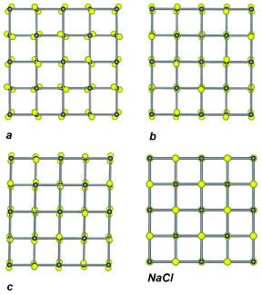 Comparison of the crystal structures of AgSO4 transformed using [(0 1 0) (1 0 -2) (-1 0 0)] matrix in three different projections along a′, b′ and c′ (only Ag and S atoms are showed for clarity) and of the 2 × 2 × 2 supercell of NaCl (in one projection). Ag, Na – gray, S, Cl – yellow balls.