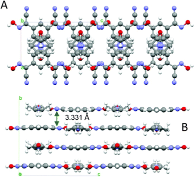 The organization of the crystal lattice in the structure of 1,3-BCO·DMF. A – view of two unit cells along the a-axis, showing the shortest interlayer distance and B – view along the b-axis, showing the direction of H-bonding and alternating voids filled with disordered solvent molecules (indicated as dotted circles).