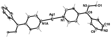 View of the cationic complex 1 with crystallographic numbering. Thermal ellipsoids are drawn at 50% probability level. Selected bond lengths (Å) and angles (°): N(1)–Ag(1) 2.134(4), C(6)–N(3) 1.276(6), N(3)–O(1) 1.384(5); N(1)–Ag(1)–N(1A) 180.00, C(6)–N(3)–O(1) 112.1(4). (Symmetry code: A − x, −y, 1 − z).