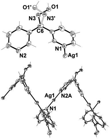 (Top) View of asymmetric unit of 2 showing disorder of the oxime unit (crystallographic numbering). The CF3SO3− anion is omitted for clarity. Thermal ellipsoids are drawn at 50% probability level. Selected bond lengths (Å) and angles (°): N(1)–Ag(1) 2.150(3), N(2)–Ag(1) 2.142(3), C(6)–N(3) 1.276(6), C(6)–N(3′) 1.404(13), N(3)–O(1) 1.390(6), N(3′)–O(1′) 1.377(14); N(1)–Ag(1)–N(2) 174.84(9), C(6)–N(3)–O(1) 109.5(6), C(6)–N(3′)–O(1′) 101.9(11). (Bottom) View showing the coordination environment of the Ag(i) ion within the 1-D helical polymer chain (crystallographic numbering) (symmetry code: A ½ − x, −½ + y, ½ − z).