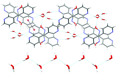 (Top) View of the network formed in the ab plane as a result of H-bonding between L33 and individual water molecules with one example of the weak π–π interaction shown by the solid line between two N2 pyridyl rings. View is along the c axis. (Bottom) Zigzag chain of water molecules formed as a result of two H-bonding interactions (shown in green). View is along the b axis.