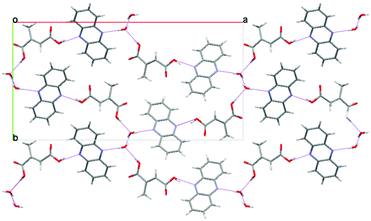 The crystal structure of the monohydrate of the 1 : 1 phenazine:mesaconic acid cocrystal viewed down the c-axis.