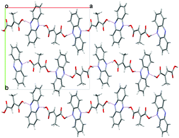 The crystal structure of Form II of the 1 : 1 phenazine:mesaconic acid cocrystal viewed down the c-axis.