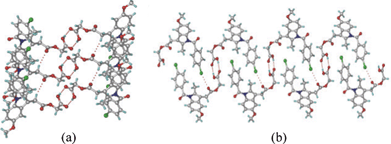 (a) O–H⋯O centrosymmetric carboxylic acid dimer in form II. (b) Supportive C–Cl⋯O interactions (3.25 Å) result in a sheet packing.