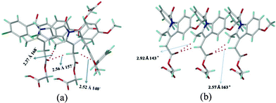 (a) C–H⋯O interactions present in (a) form I and (b) form II. The C–H⋯O interactions are stronger in form I (catemer, left) than form II (dimer, right).