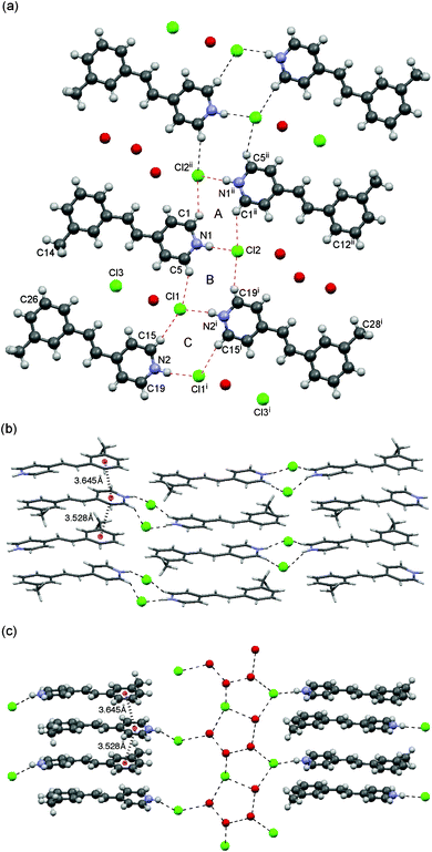 Crystal structure of 1b. (a) Packing structure from top view. The 2D sheet motif contains dual-synthons A–C. (b) Side view of the column with a head-to-tail arrangement. (c) Side view of the channel showing the incorporated chloride anion, HCl and water molecules.