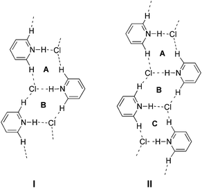 Two types of ladder-like motifs.