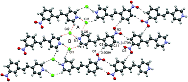 Crystal structure of 3. Top view of the packing structure. The 2D sheet motif contains dual-synthons A and B.