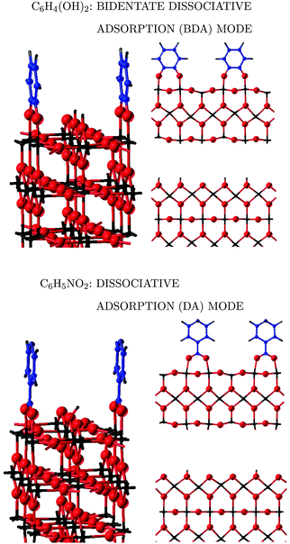 Ball and stick representation of catechol and isonicotinic acid adsorbed at the rutile (110) surface in the lowest energy configuration. Ti atoms are represented in black, O in red, C in blue, N in dark blue, and H in grey. Left: prospective view, right: side view of two different atomic layers, one containing the molecule and one containing the released hydrogen atoms.