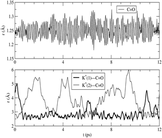 Top: fluorenone CO distance vs. simulation time. Bottom: K+⋯OC distances vs. time for the two K+ closest to the fluorenone carbonyl group.