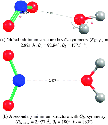 NO2–H2O structures from CCSD(T)/aTZ geometry optimizations.