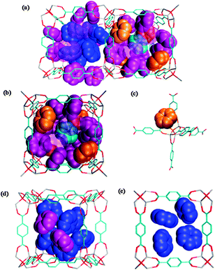 Snapshots of the typical structure of benzene assemblies (a) within both large and small cavities, (b) within a large cavity, (c) at A sites, (d) at C and D sites and (e) within a small cavity. Benzenes located at A, B, C and D sites are respectively represented by orange-, cyan-, purple-, and blue-colour spheres. In (a) and (b), benzenes on the near side are translucently represented. In (e), the guest molecules on the far side are omitted for clarity. Also, hydrogen atoms are omitted for clarity in all figures.