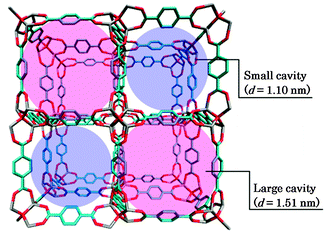 Unit cell of IRMOF-1 showing small and large cavities. Red and grey sticks represent oxygen and zinc atoms located at the corners and blue sticks represent carbon atoms of phenylene groups located at the edge of the cubic lattice. Hydrogen atoms are omitted for clarity.