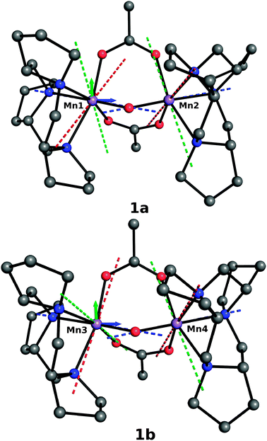 Principal axes of the DA and DB-tensors for the two dimers (1a and 1b) present in the X-ray structure (dashed lines). Dxx, Dyy, Dzz are red, green and blue respectively.