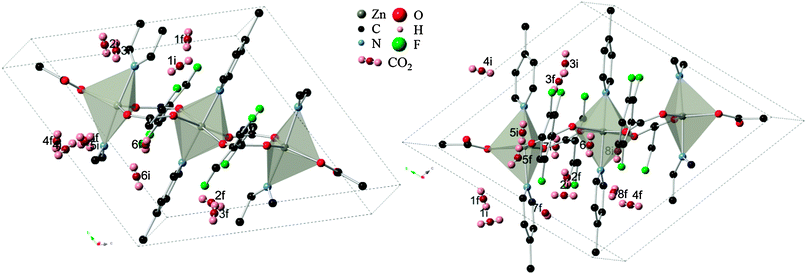 (left) Relaxation of “inorganic” CO2 adsorption sites from initial (i) to converged final locations (f) within the Znbpetpa structure. (right) “Organic sites” in the same unit cell undergoing similar relocation. All atomic radii have been reduced, hydrogen and molecular fragments removed, and CO2 bond lengths shortened for clarity. Positions 2 and 3 on the left and position 4 on the right are shown across the cell due to periodic boundary conditions.