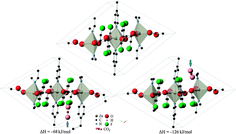 Location of CO2 molecule in configurations (left) A and (right) B, marked by blue arrow, and corresponding change in system enthalpy from (top) evacuated structure. Hydrogen atoms and some fragments have been removed for clarity.