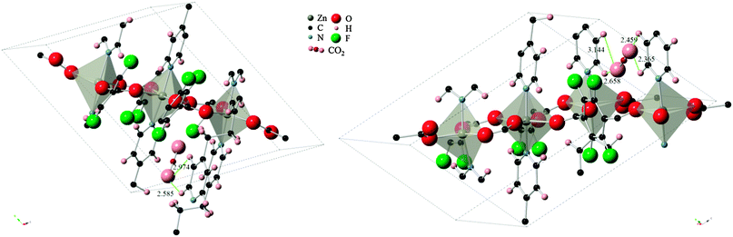 CO2 molecule in (left) configuration A and (right) configuration B. Measurements to closest contact points are shown in angstroms and some atoms have been removed for clarity.