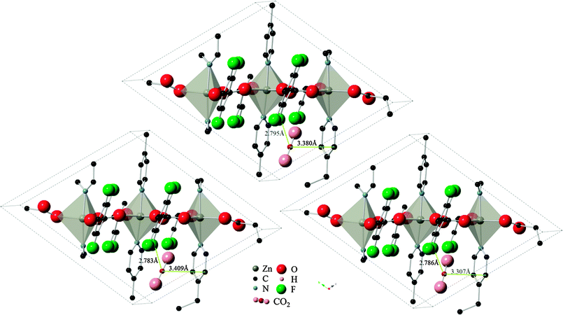 Final locations of CO2 configuration A in Znbpetpa. (Top) DREIDING force field used and framework charges calculated with charge equilibration method; (left) UFF force field used and framework charged; (right) DREIDING force field used and no charges imposed on framework structure. Hydrogen atoms and some fragments have been removed for clarity.