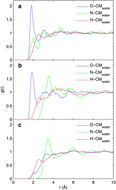 Solute atom-solvent center of mass radial distribution function for (a) anionic, (b) zwitter-ionic and (c) cationic glycine in water solution. For details, see the text.