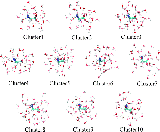 Structure of selected clusters used in the supermolecular binding energy evaluation. For details see the text.