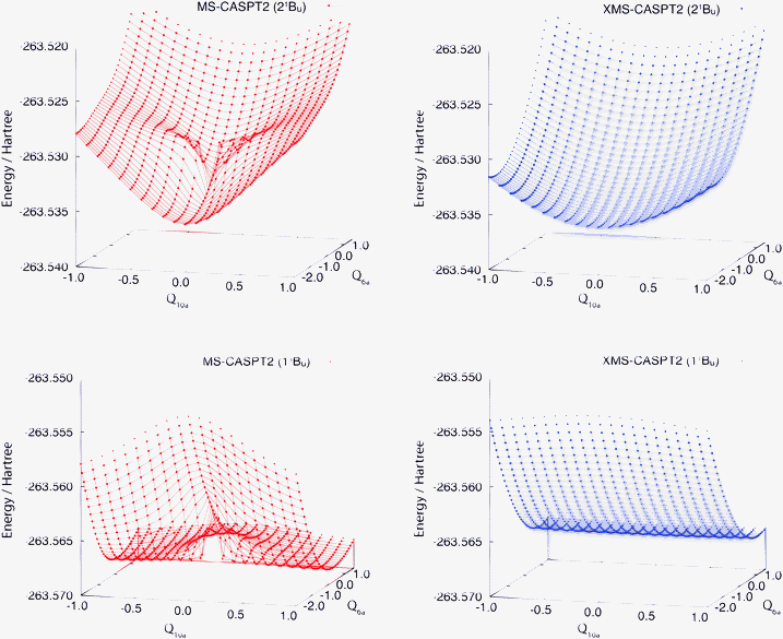 Potential energy surfaces of the adiabatic 11Bu and 21Bu states of pyrazine (using C2h labels) are shown in the Franck–Condon region. The electronic states are computed at the standard (left) and extended (right) MS-CASPT2 levels of theory. The nuclear coordinate space is spanned by Q6a and Q10a. Note that at Q10a = 0, MS- and XMS-CASPT2 give the same results due to symmetry.