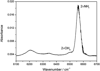 The 2NHf and 2OHb bands of the MeOH–DMA complex obtained by spectral subtraction of 27 Torr DMA and 27 Torr MeOH from the mixture of the two gases. The spectra were recorded in a 4.8 m path length cell using an NIR light source and an InGaAs detector at 297 K.