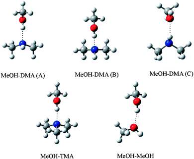 Optimized structure of MeOH–DMA (conformers A, B and C), MeOH–TMA and MeOH–MeOH complexes.