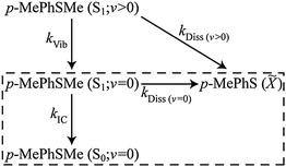 scheme, filename = c3cp50756d-s1.gif