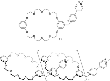 Formation of linear acyclic daisy chains with up to 50 repeat units by use of a crown ether/viologen binding motif.44