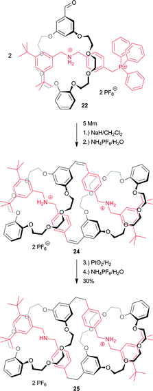 [c2]Daisy chain synthesized with the “surrogate-stoppered” approach. The preformed crown ether/dialkylammonium complex was capped with triphenylphospine and then cyclized by an intermolecular Wittig-reaction. Hydrogenation followed by restoring the binding site yielded [c2]daisy chains. Using similar conditions also yielded longer acyclic daisy chains with up to five repeat units.24,74