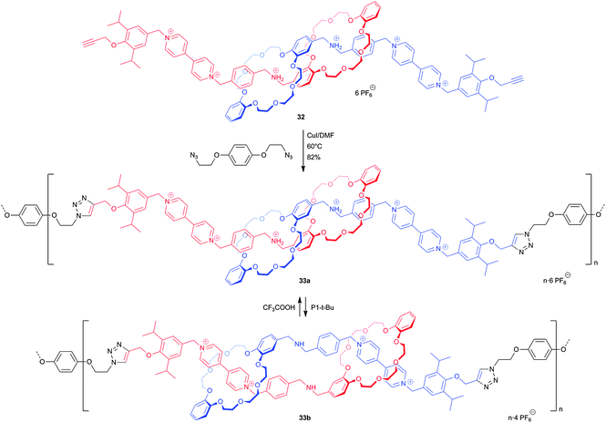 Acid/base switchable [c2]daisy chain as contracting and extending subunit in an oligomeric chain.87