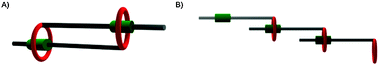 Stabilizing host–guest interactions in daisy chains. (A) smallest possible cyclic daisy chain ([c2]daisy chain) where two monomers are stabilized by two supramolecular interactions; (B) acyclic trimeric daisy chain ([a3]daisy chain) where three monomers are stabilized by two supramolecular interactions.