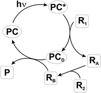 scheme, filename = c2cs35250h-s4.gif