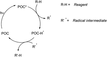 scheme, filename = c2cs35250h-s7.gif