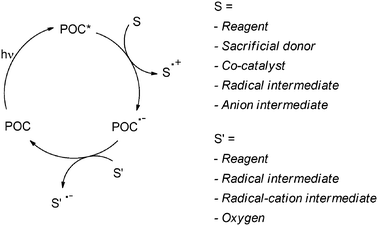 scheme, filename = c2cs35250h-s8.gif