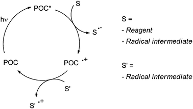 scheme, filename = c2cs35250h-s9.gif