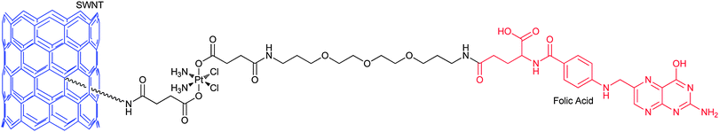 SWNT-tethered platinum(iv) prodrug with targeting property for folate receptor, which releases cisplatin upon intracellular reduction in tumour cells.