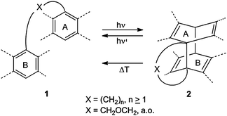 Intramolecular [4π + 4π] cycloaddition (cycloisomerization) of benzenoid aromatics and cycloreversions.