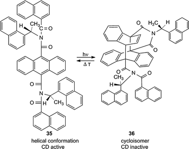 Chiral photochromic system 35/36. The irradiation in solution was performed at λ > 290 nm (25 s) and the heating at 60 °C (20 min) in order to switch Δε (271 nm) between its maximum and zero.17