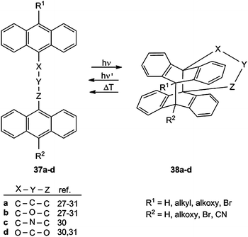 Generation and cleavage of anthracene–anthracene biplanemers with 3-atom tethers.