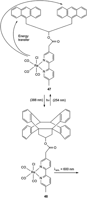 Optical switch for luminescence readout.