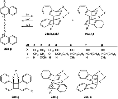 Generation and cleavage of naphthalene–naphthalene biplanemers (21, 22) and obtained side products 23–25.